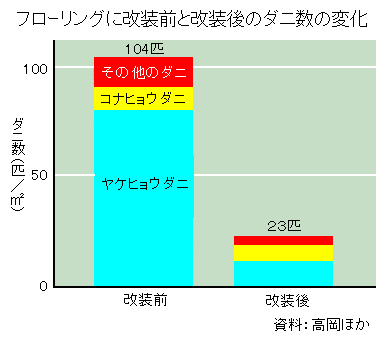 t[OɉOƉ̃_j̕ω